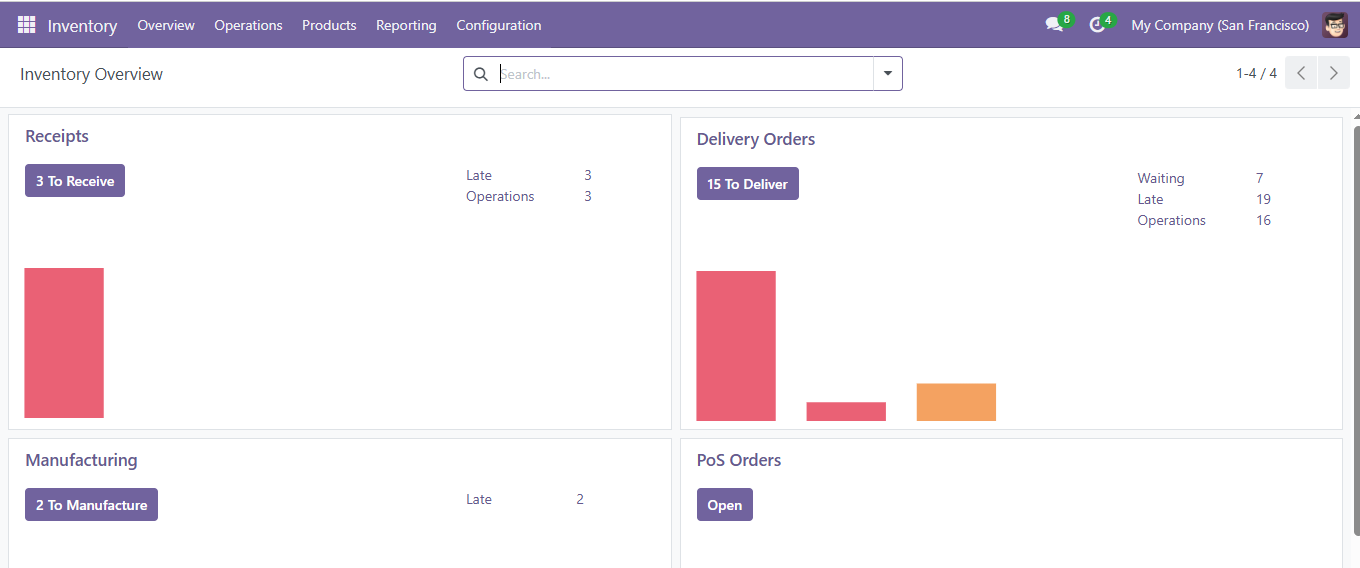 لقطة شاشة لوحدة المخزون في Odoo